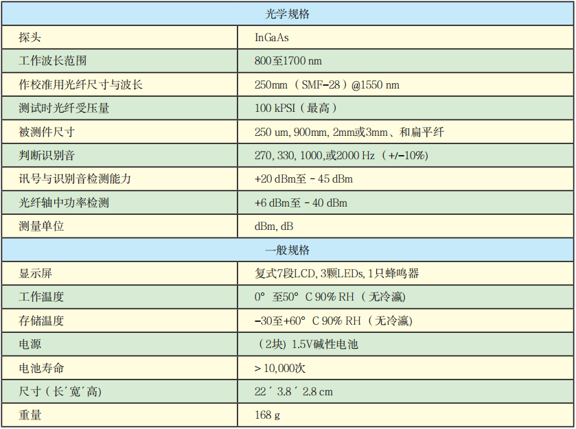OFI400C型光纖識別儀技術(shù)參數.png OFI400C型光纖識別儀技術(shù)參數.png