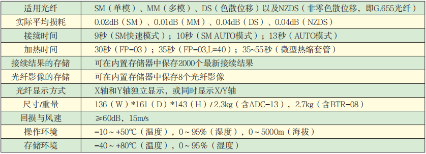 FSM-60S光纖熔接機技術(shù)指標.png FSM-60S光纖熔接機技術(shù)指標.png