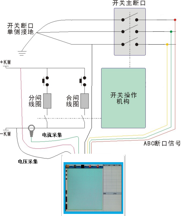 KDAS-D1高壓斷路器帶電綜合分析儀接線(xiàn)方法示意圖.png